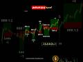 ادارة المخاطر RISK MANAGEMENt