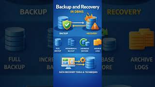 Backup & Recovery in DBMS 🔄 | Data Protection#BackupAndRecovery#DBMS#DatabaseSecurity#DataProtection