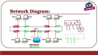 75  VLANs & Port Types