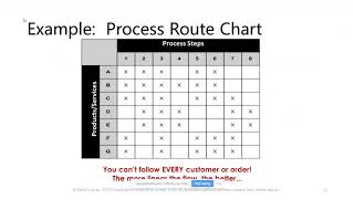 Business Intelligence Webinar Series - Current State VSM