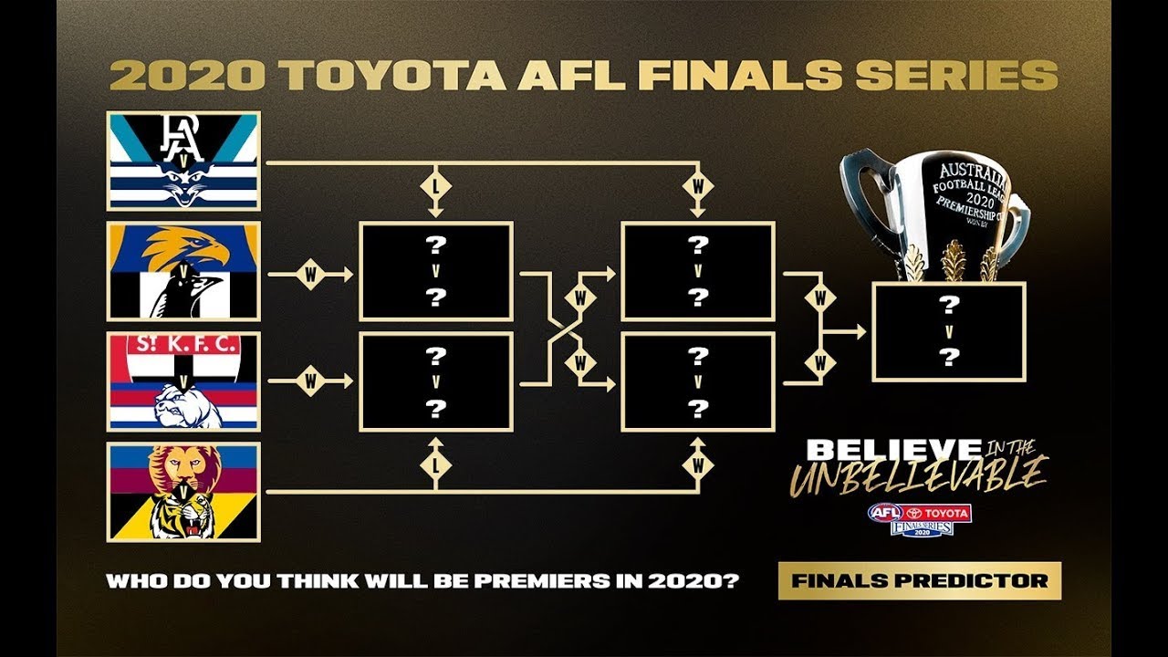 Dni906 Archives: 2020 AFL Finals Week 1 - Predictions