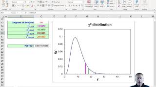 Introduction to Mathematical Statistics: Sampling distributions (chi-square)