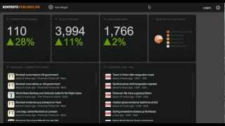 Publishflow Live Competitor Monitoring