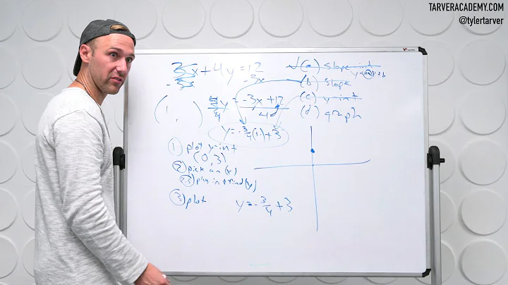 Finding and Plotting Slope Intercept Form from Standard Form