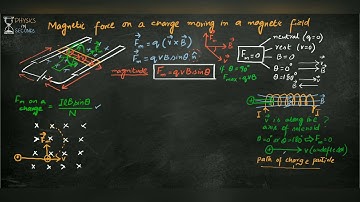 Magnetic force on a charge moving in a magnetic field