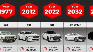 Evolution of BMW 7 Series | (1977-2022)