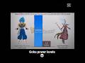 Goku V.s Whis power level💀☠️ #dbz #phonk #powerlevels