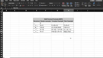 Well Formed Formulas (WFFs)