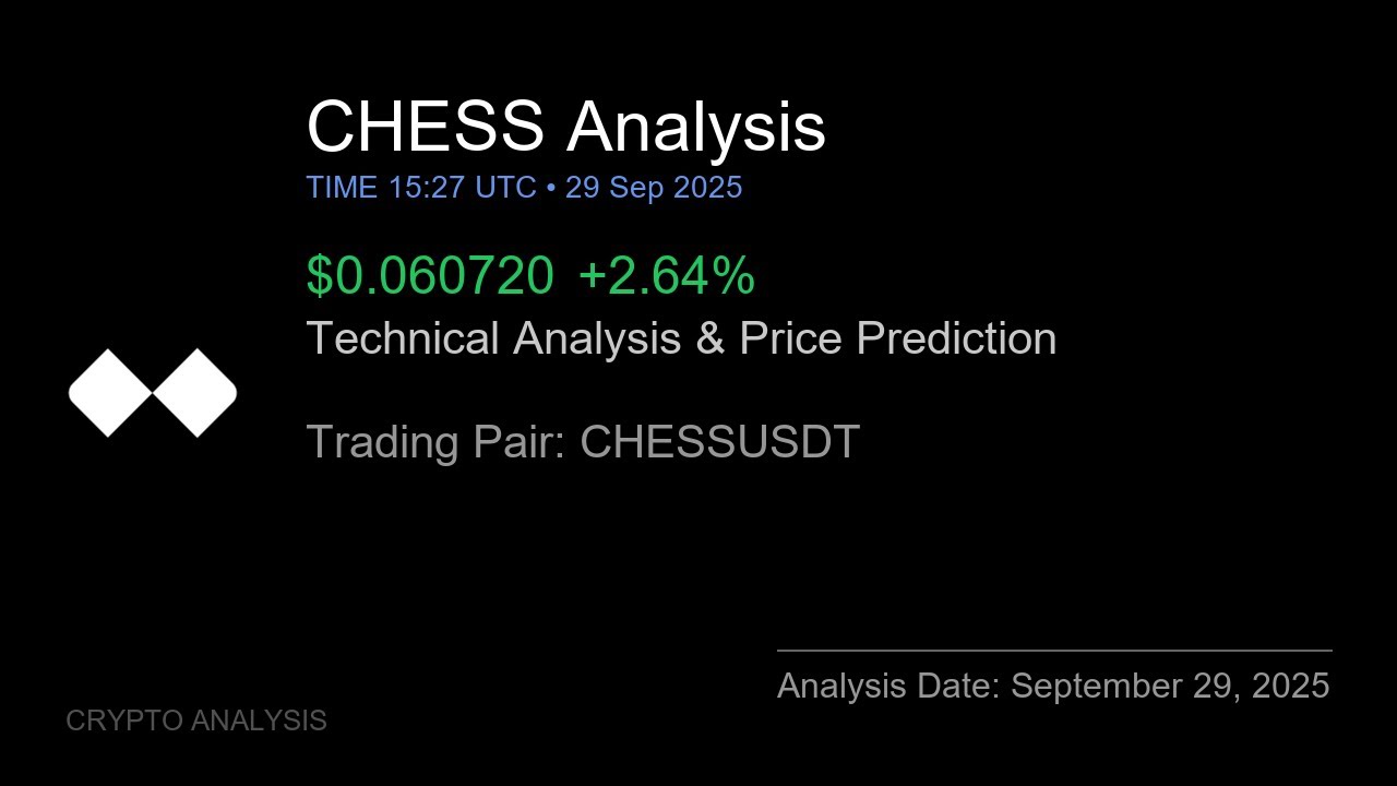 CHESS (CHESSUSDT) Technical Analysis - Price Prediction & Buy or Sell September 29, 2025
