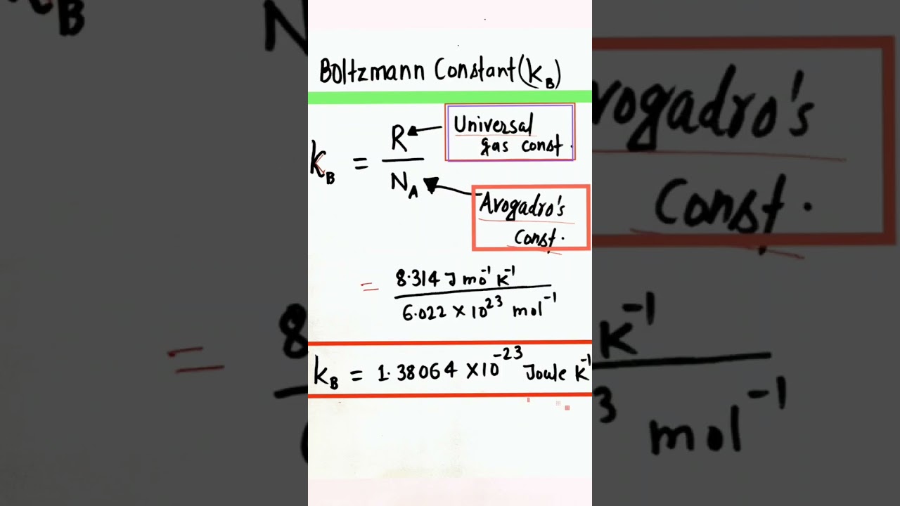 Boltzmann constant | Boltzmann law 