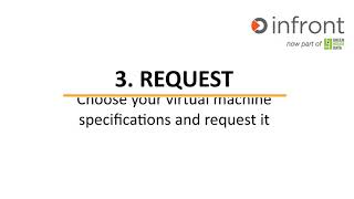 Hive Self-Service Azure Portal User Guide Demo - Infront Consulting