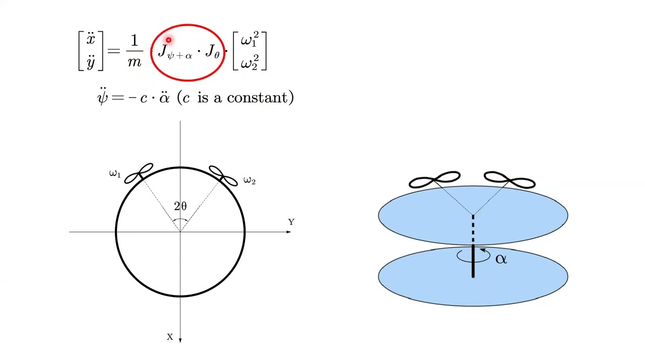 State Drift and Gait Plan in Feedback Linearization Control of a Tilt Vehicle