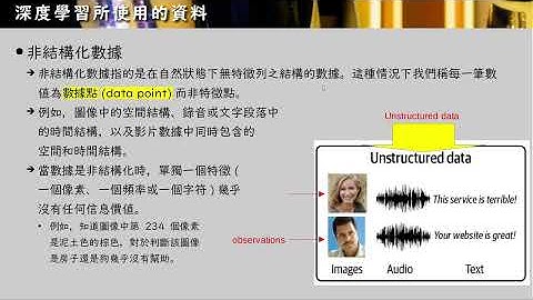 【中原資管】114-1 生成式AI技術與應用 - Technology of Generative AI (2) – Dense Network and CNN