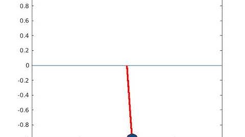 Motion of Simple Pendulum using MATLAB-Skill Lync Project