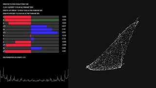 Iterated map explorer - Explore chaotic discrete dynamical systems