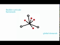 Enhancing Conceptual Understanding in Teaching