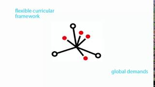 Teaching and learning for conceptual understanding