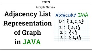 06 - Adjacency List Representation of Graph in JAVA | Data Structures | Graph Theory