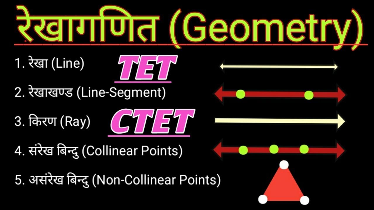 रेखा एवं कोण Line and Angle Line and Angle in Hindi Rekha aur Kon
