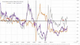 Silicon Valley Real Estate Market Data Overbids Price Reduction Days to Sell Appreciation 2024-05-11