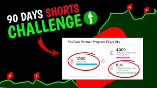 10 Million views in 90 Days | I tried Shorts for 90 Days  youtubeshorts