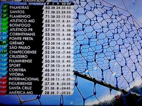 Tabela da Final do Campeonato Brasileiro 2016 - Palmeiras Campeão / Inter Rebaixado