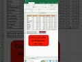 Como calcular as despesas da casa? #excelavancado #excel #excelbasico #excelavançado #excel