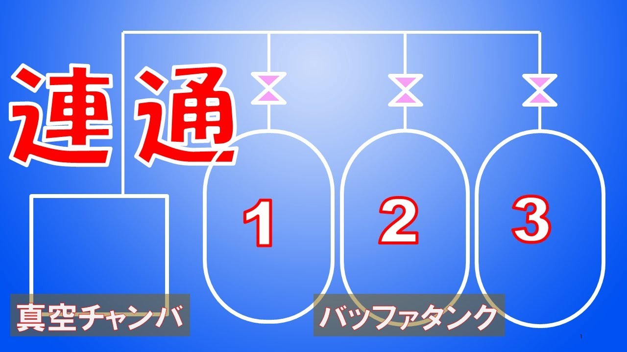 連通！ 超高速真空排気 一気に真空！真空チャンバの排気に役立つ連通について考えます。 - YouTube