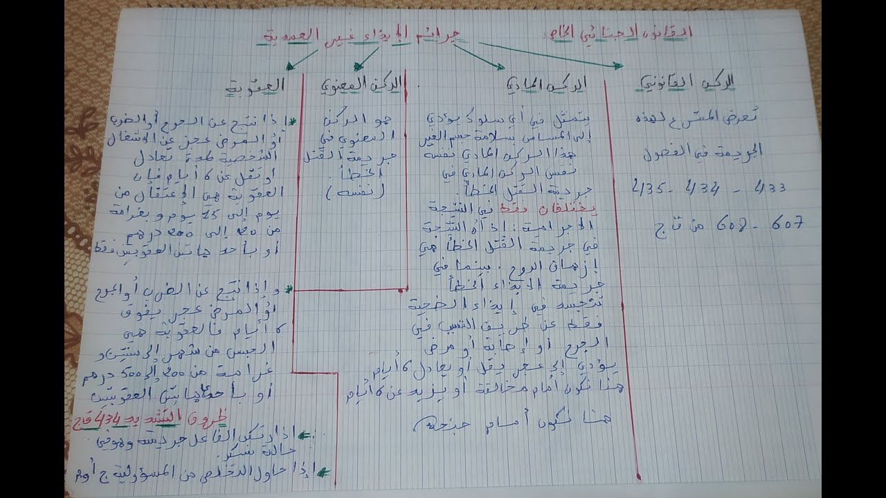 أجي تفهم القانون الجنائي الخاص :9 " جرائم الايذاء غير العمدية (الايذاء الخطأ)