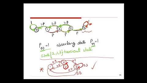 Classification of States in a Markov Chain