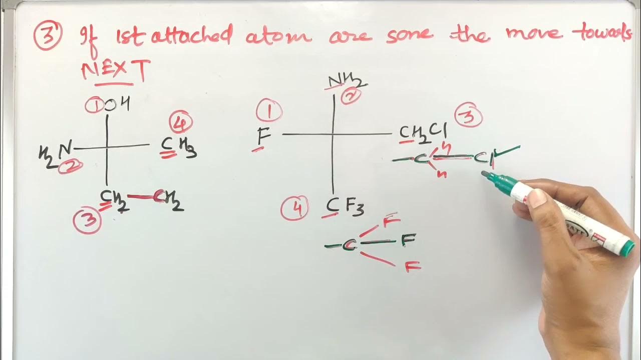 CIP Rule#Priority Rule#StereoChemistry#NET,JRF,SET,GATE,JAM,AP,.. - YouTube