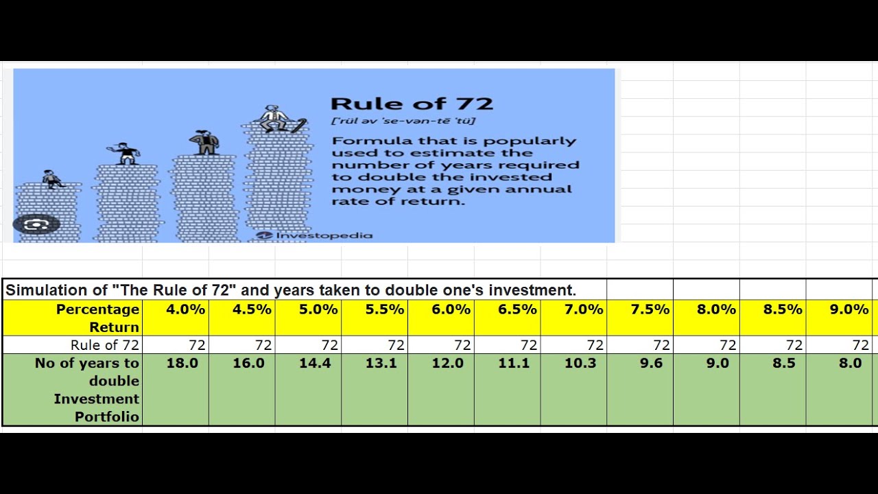 How To 10X One's Investment Portfolio Myth. - YouTube