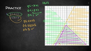 Unit 8 Notes 2: Solving Systems of Inequalities