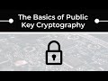 Public Key Cryptography Explained: The Essential Guide 🔐