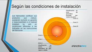 04 Tableros eléctricos características, tipos y normativa || TABLEROS ELÉCTRICOS CON EPLAN 04 Tableros eléctricos características, tipos y normativa || TABLEROS ELÉCTRICOS CON EPLAN