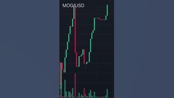 """Mog is moving—are you? 🔥" Link in bio for everything you need. Not Financial Advice  #mog#photon