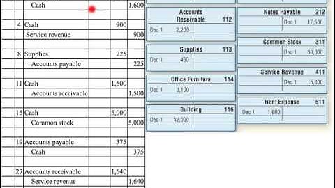 Journalizing, Posting, and Preparing a Trial Balance