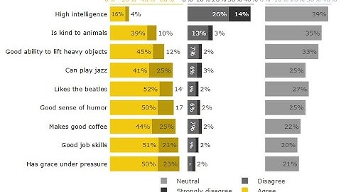 PBIVizEdit Likert 3 Column Scale - Power BI Custom Visual