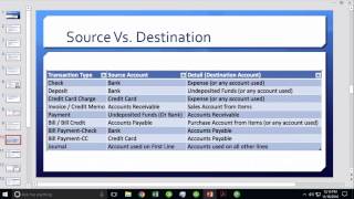 Custom Reports in QuickBooks Desktop (Summary Vs. Detail Reports)