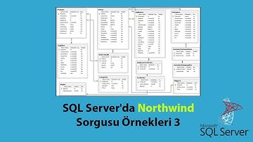 SQL Server