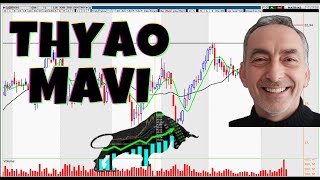 Thyao - Mavi Hisse Izi Teknik Görünüm.