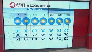 SF Bay Area weather Tuesday, July 14, 2026