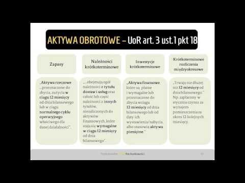 5.Aktywa obrotowe