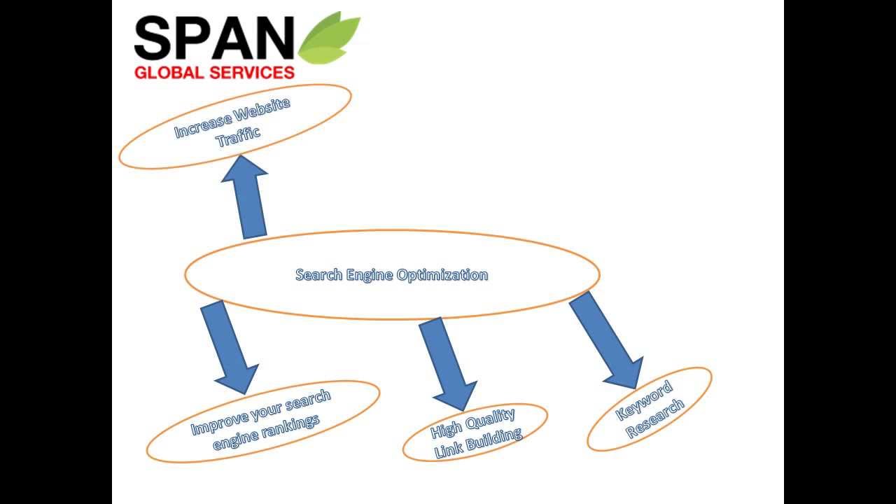 Top SEO Company | Best SEO Services | Search Engine Optimization