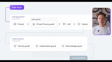 Stop AI data leaks: nexos.ai company-wide Guardrails