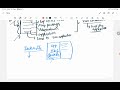 Basics of docker