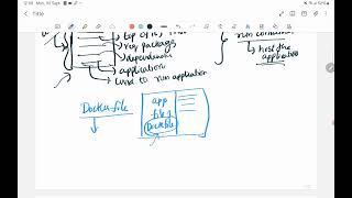 Docker Basics Tutorial | Containers Explained for Beginners