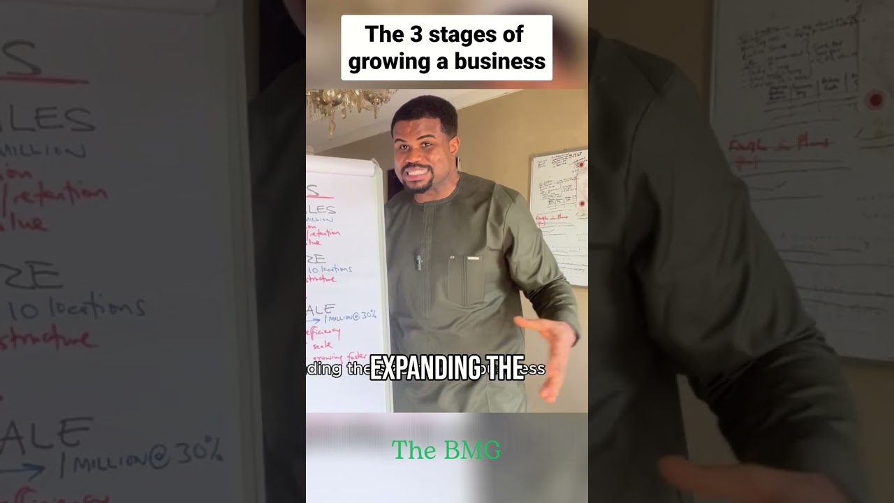 There Are 3 Stages Of Growth That Every Business Must Follow To Avoid Problems And Losses