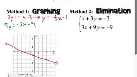 Section 7.5: Solve Special Types of Linear Systems