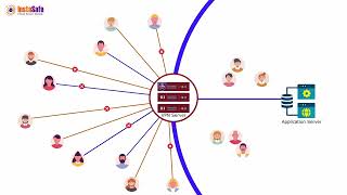 Understanding Legacy VPN Challenges. Why switch to Zero Trust Access | Zero Trust Explainer Video screenshot 3